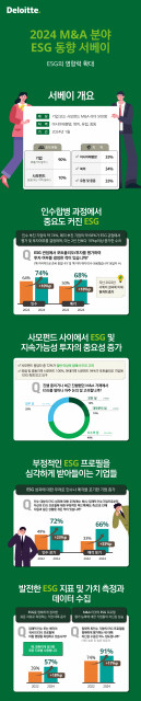 ‘2024 M&A 분야 ESG 동향 서베이’ 인포그래픽